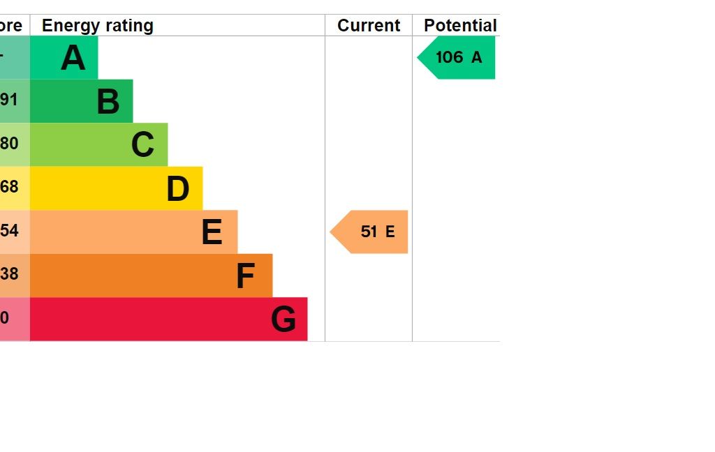 3 bed detached bungalow for sale in Jordans Close, Willersey WR12, £345,000 Zoopla