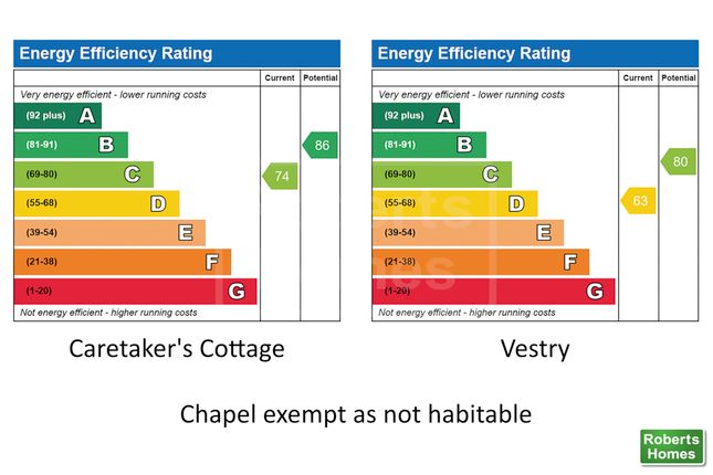 Split EPC Graphic