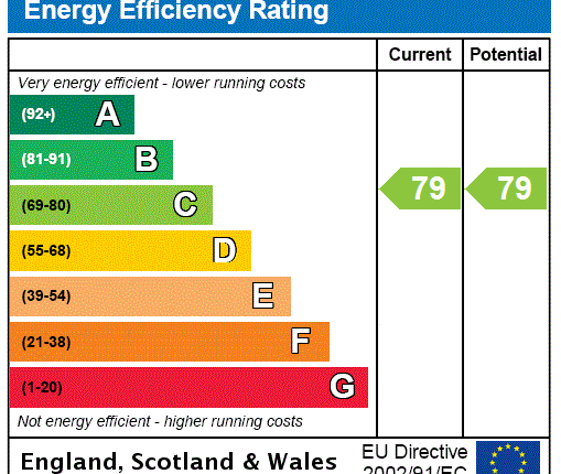 EPC Rating Graph