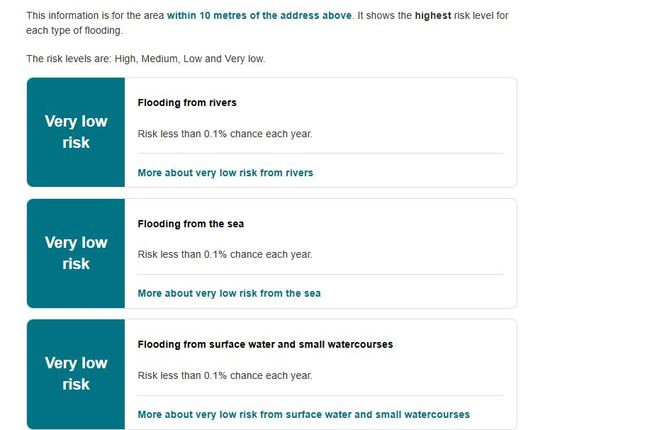 Flood Risk .Png