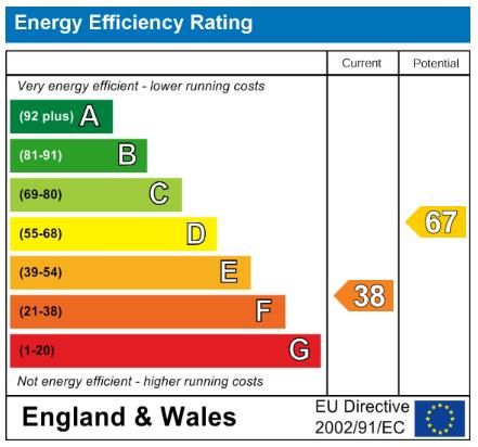 EPC Graph.Png