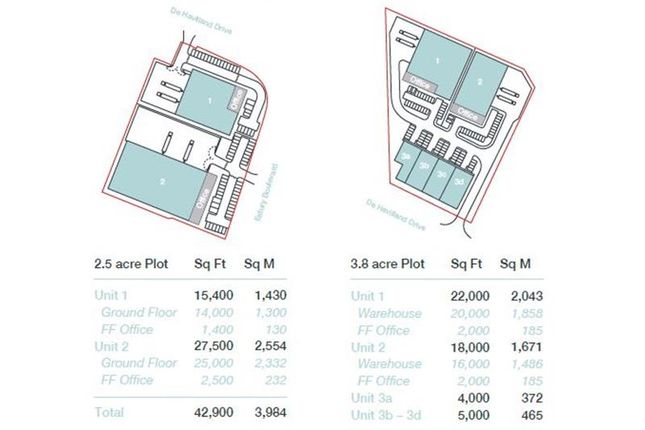 Land for sale in Liverpool International Business Park, Hurricane Drive, Speke, Liverpool, Merseyside, UK