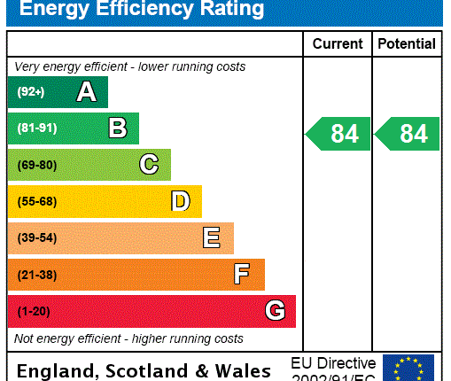 EPC Rating Graph