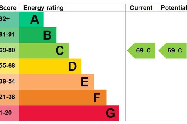 EPC Ryedale .Jpg