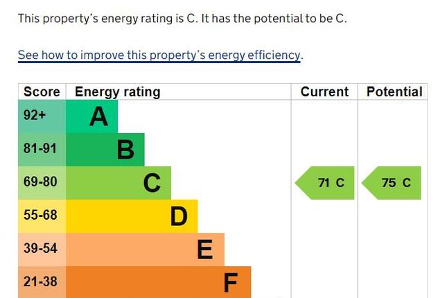 EPC Graph