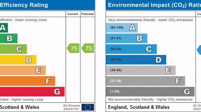 epc Graph