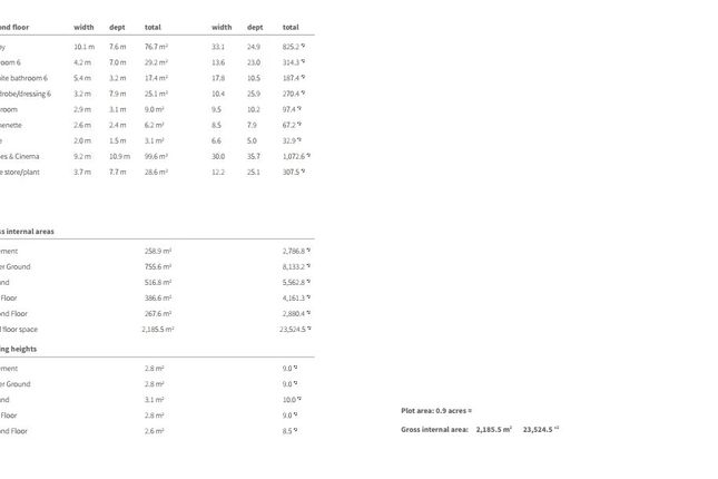 Room Sizes 2
