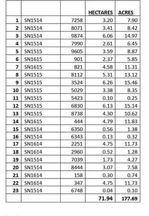 Land Schedule