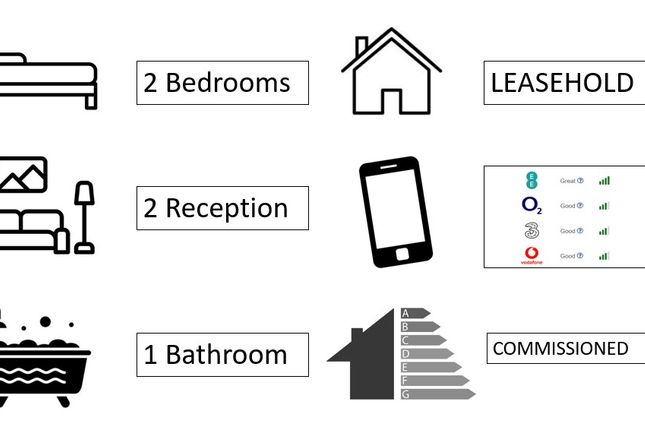 Flat to rent in Ffynone Close, Swansea