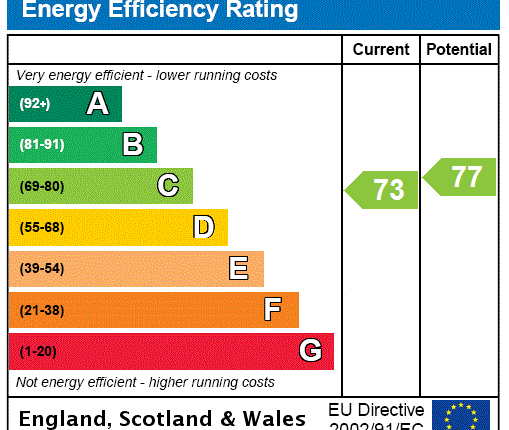 EPC Rating Graph