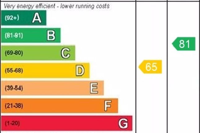 epc Graph