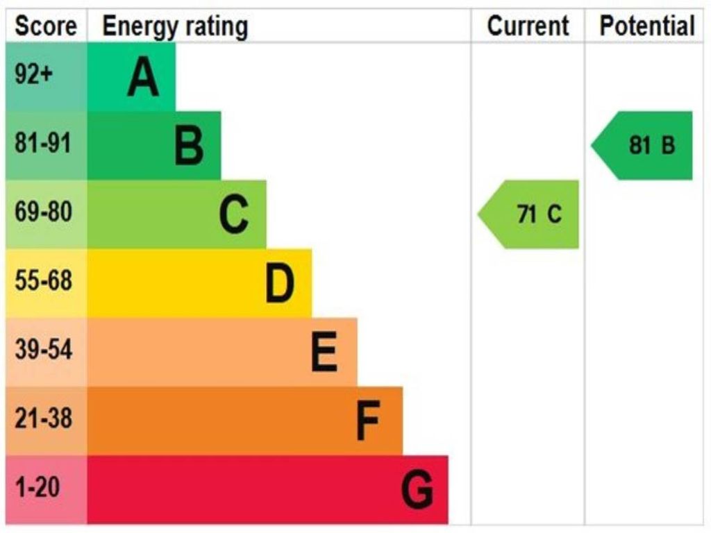 Property photo 3 of 3 EPC_Rating_Graph