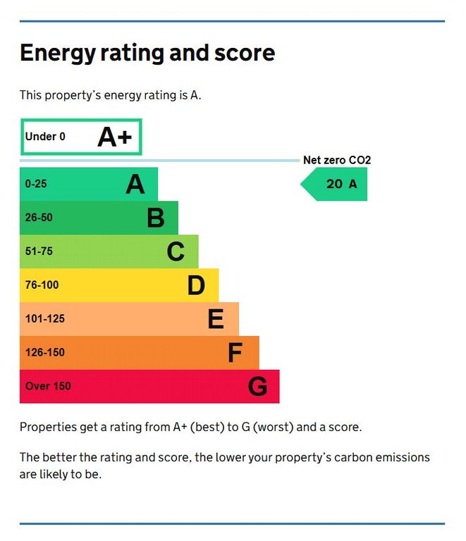 Property photo 2 of 30 Picture No. 67