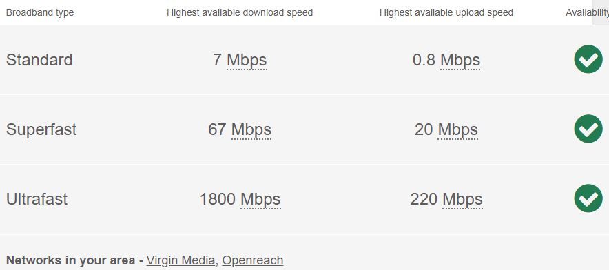 Property photo 1 of 32 Broadband
