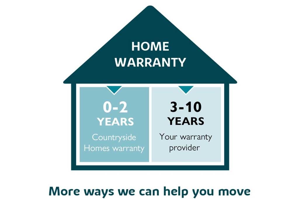 Property photo 2 of 2 Countryside Warranty Graphic