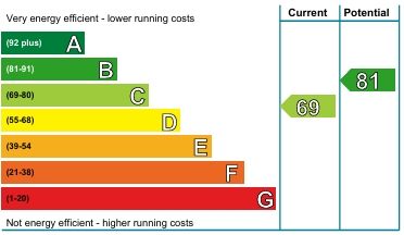 Property photo 2 of 2 Photo 2