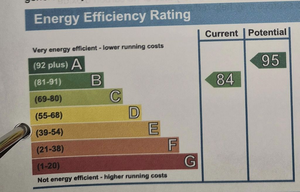 Property photo 1 of 14 EPC