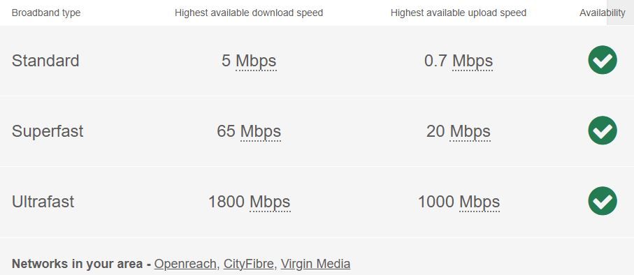 Property photo 1 of 15 Broadband