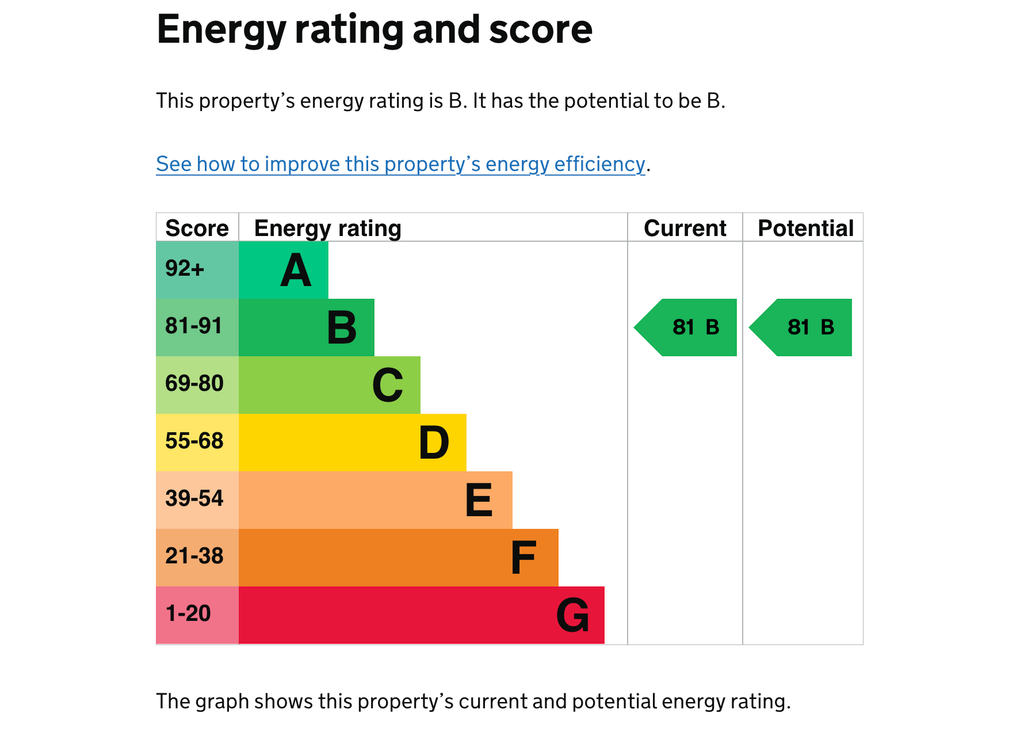 Additional image 16 of 1 bed flat for saleMossie Walk, Witney OX29