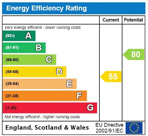 Property photo 2 of 2 EPC Rating Graph