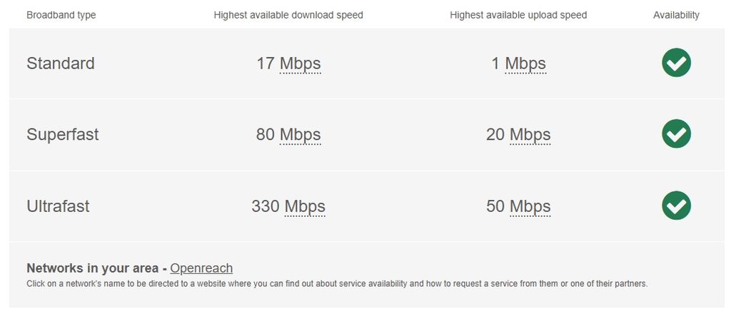 Property photo 2 of 3 Broadband Newton
