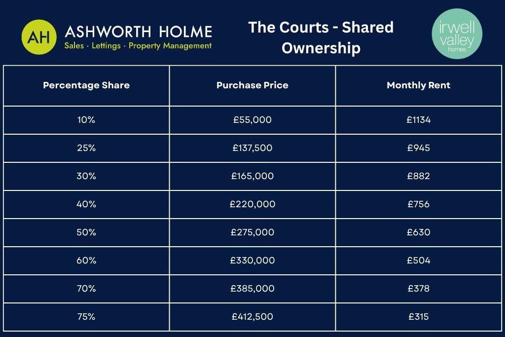 Property photo 2 of 4 Percentage Share.Png