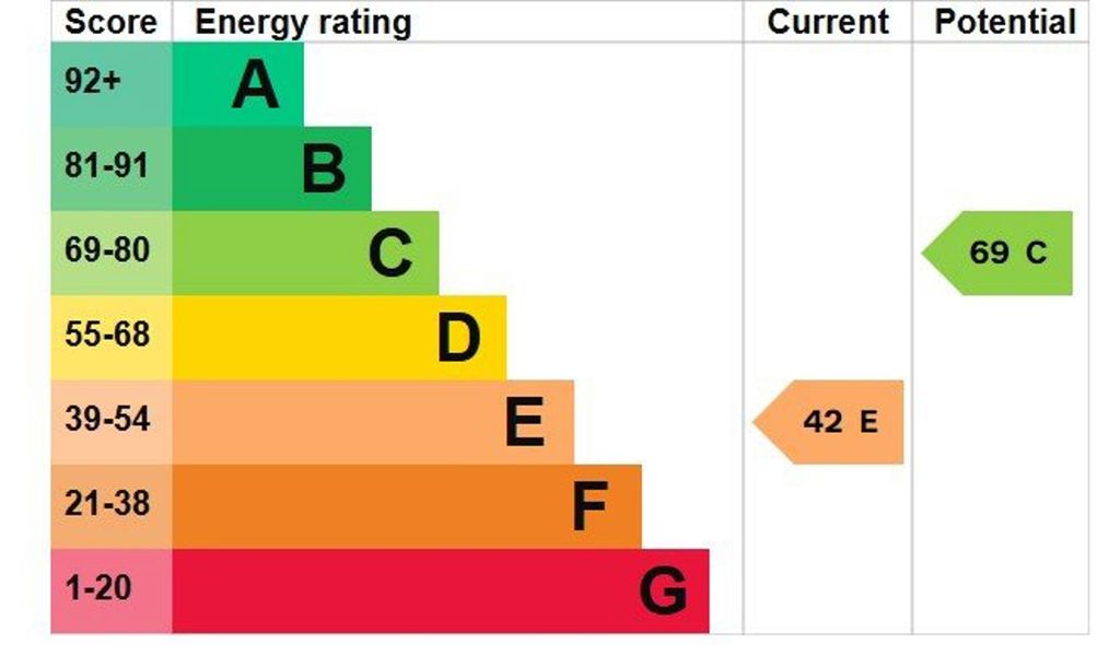 Property photo 2 of 8