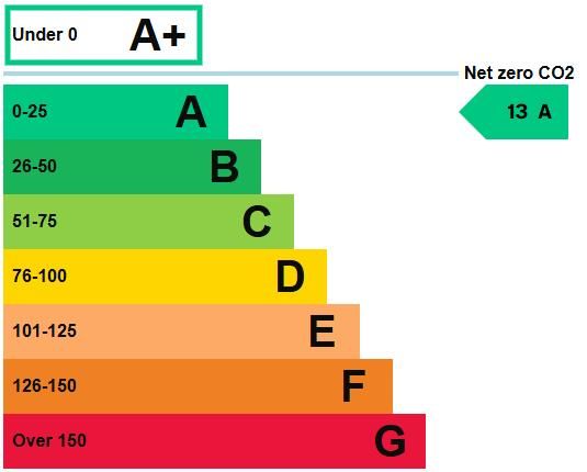 Property photo 3 of 4 Photo 2