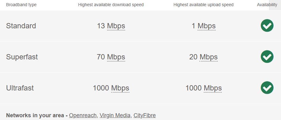 Property photo 1 of 32 Broadband