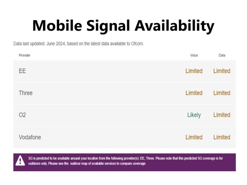 Property photo 2 of 5 101 Gilfach Cynon Mobile Signal.Jpg