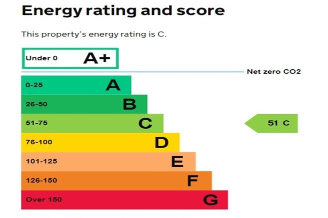 Property photo 2 of 2