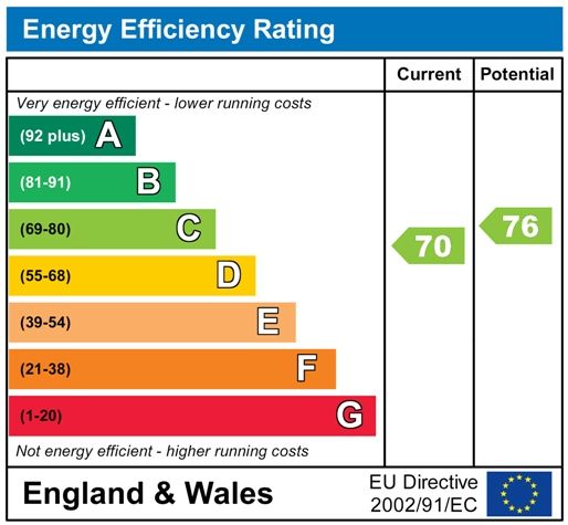 Property photo 3 of 10 Energychartp1451.Jpg