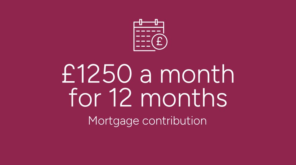 Property photo 2 of 10 A Calendar Icon With A Pound Symbol Hovers Above Text Stating "£1250 A Month For 12 Months" And "Mor