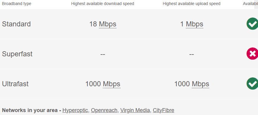Property photo 1 of 21 Broadband
