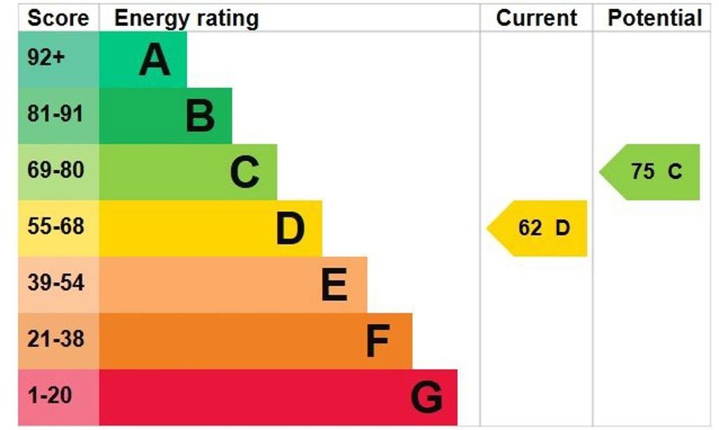 Property photo 2 of 25