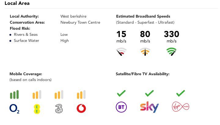 Property photo 3 of 16 Coverage