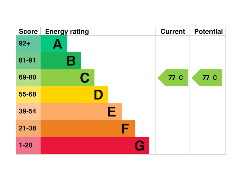Additional image 9 of Studio to rentApt 27, 7 South Parade #814142 LS1