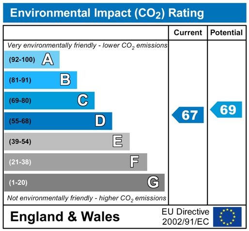 Property photo 3 of 10 Gco2Chartp1617.Jpg