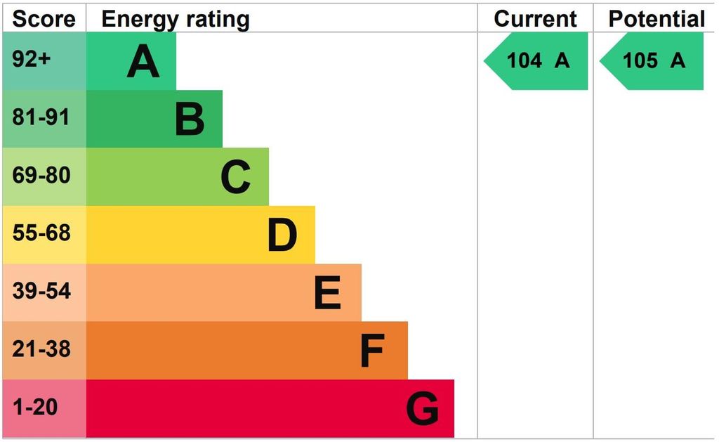 Property photo 2 of 28 EPC Photo.Jpg
