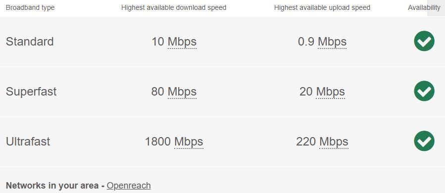Property photo 1 of 22 Broadband