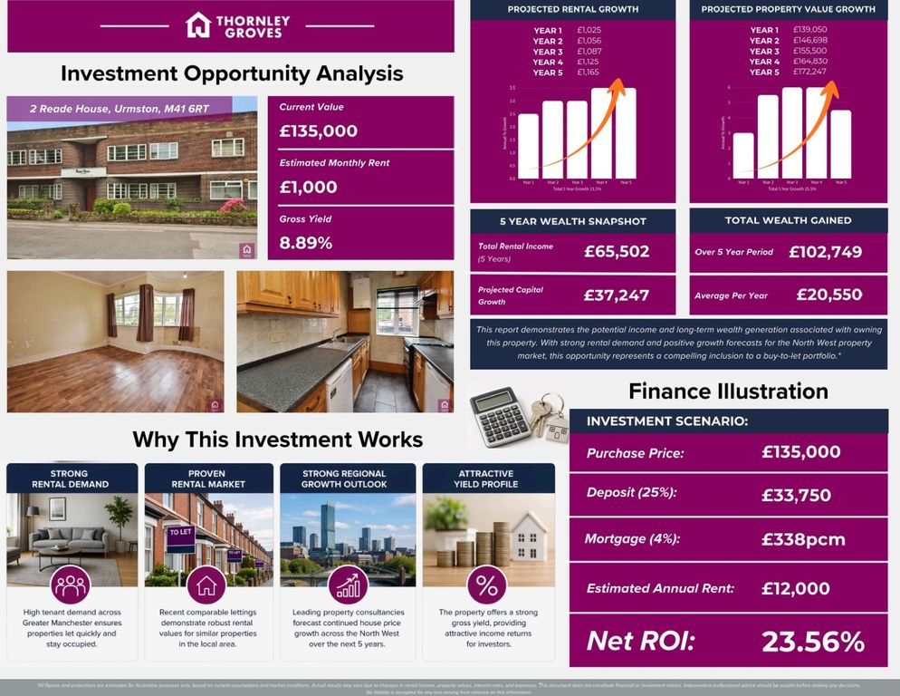 Property photo 3 of 12 Investment Analysis