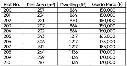 Property photo 3 of 4 Guide Price Table.Png