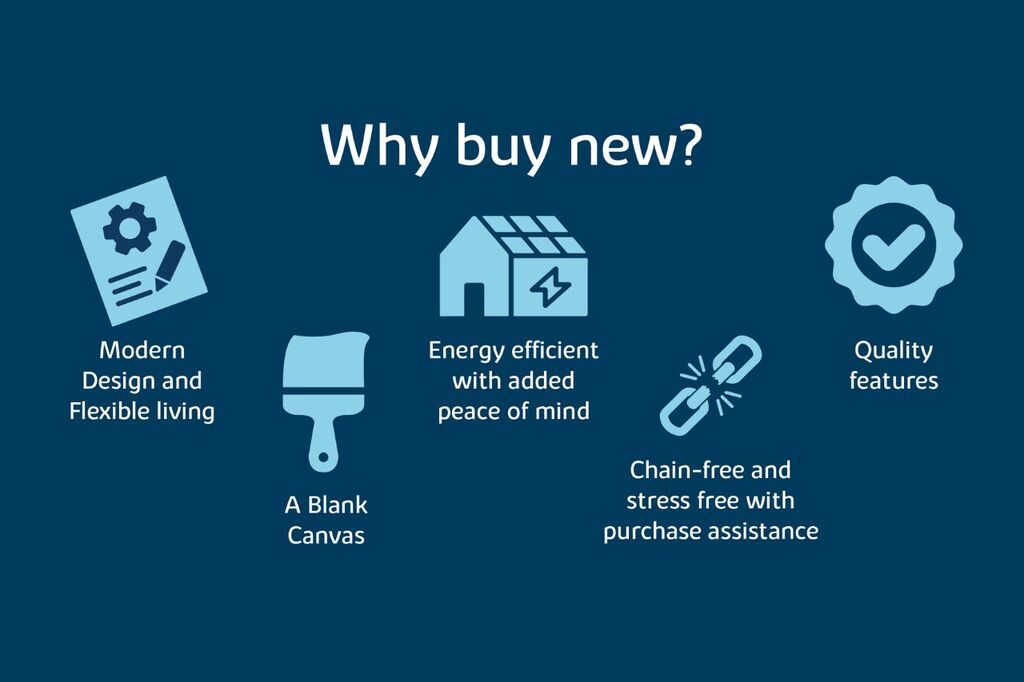 Property photo 2 of 3 B-Vdsw-Whybuynew-Carousel