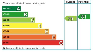 Property photo 3 of 3 Photo 3