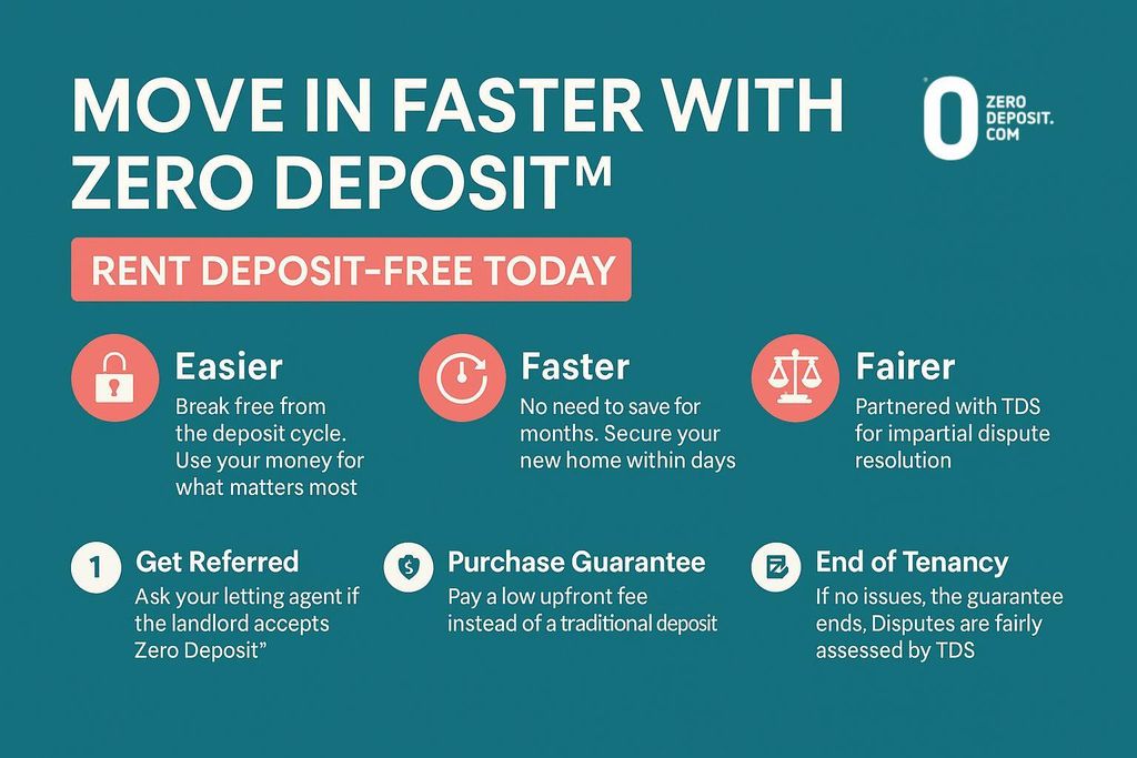 Property photo 3 of 6 Zero Deposit