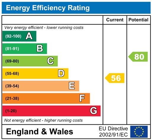 Property photo 3 of 3 Energychartp1605.Jpg