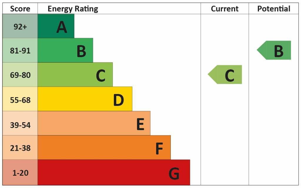 Property photo 3 of 22