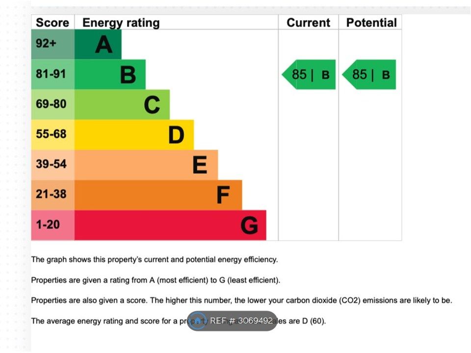 Property photo 2 of 2 Energy Efficiency Certificate