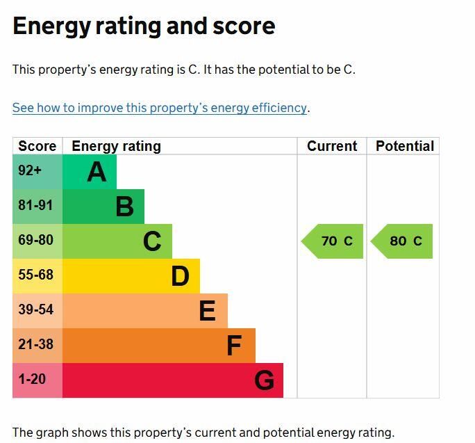 Property photo 3 of 3 epc 12G.Jpg