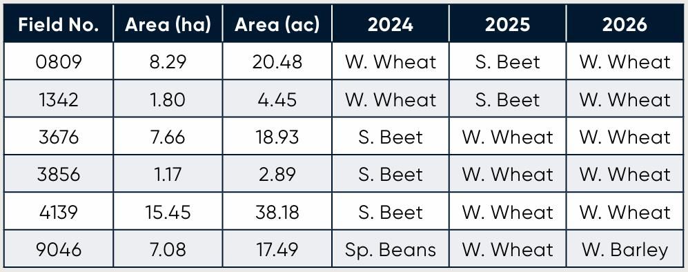 Additional image 8 of Farm for saleLand At Middle Road, March PE15